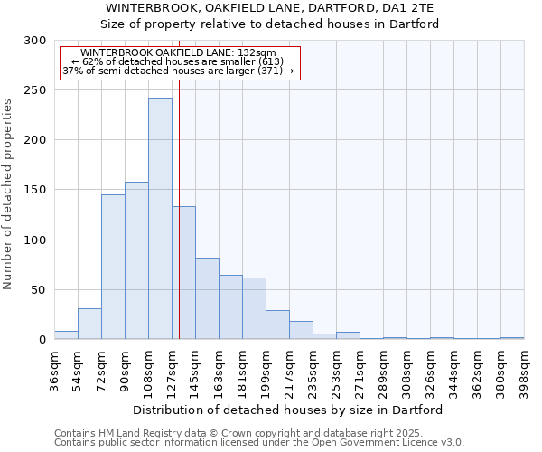 WINTERBROOK, OAKFIELD LANE, DARTFORD, DA1 2TE: Size of property relative to detached houses in Dartford