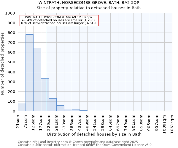 WINTRATH, HORSECOMBE GROVE, BATH, BA2 5QP: Size of property relative to detached houses in Bath