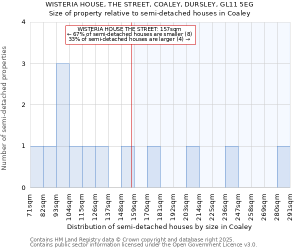 WISTERIA HOUSE, THE STREET, COALEY, DURSLEY, GL11 5EG: Size of property relative to detached houses in Coaley