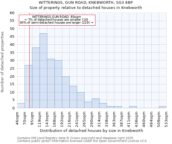 WITTERINGS, GUN ROAD, KNEBWORTH, SG3 6BP: Size of property relative to detached houses in Knebworth