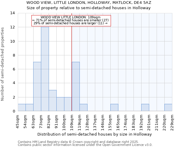 WOOD VIEW, LITTLE LONDON, HOLLOWAY, MATLOCK, DE4 5AZ: Size of property relative to detached houses in Holloway