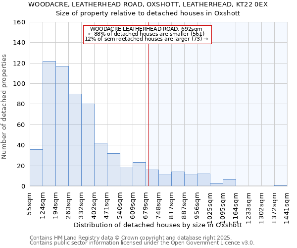 WOODACRE, LEATHERHEAD ROAD, OXSHOTT, LEATHERHEAD, KT22 0EX: Size of property relative to detached houses in Oxshott