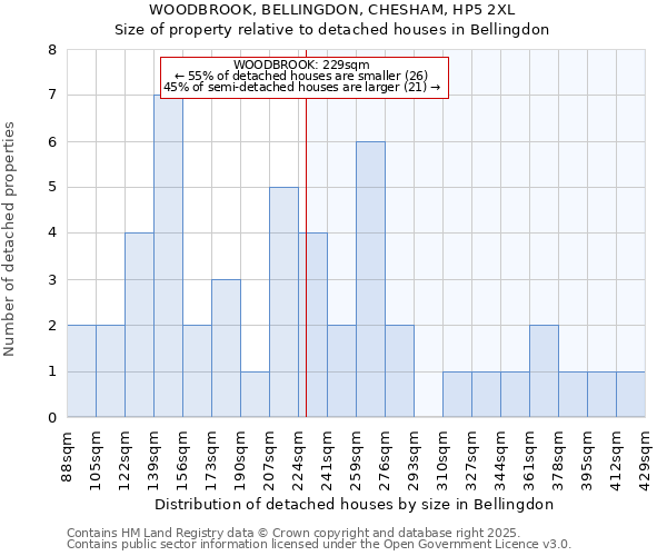 WOODBROOK, BELLINGDON, CHESHAM, HP5 2XL: Size of property relative to detached houses in Bellingdon