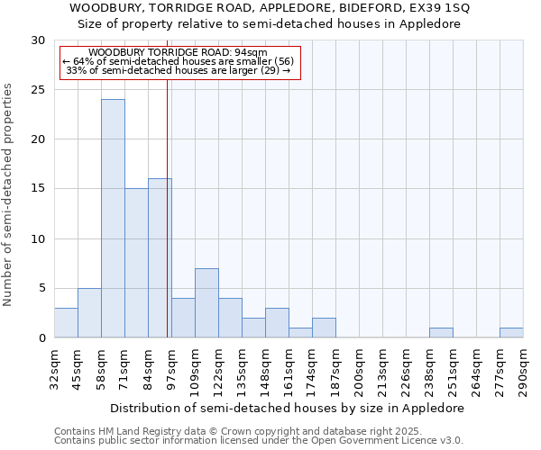 WOODBURY, TORRIDGE ROAD, APPLEDORE, BIDEFORD, EX39 1SQ: Size of property relative to detached houses in Appledore