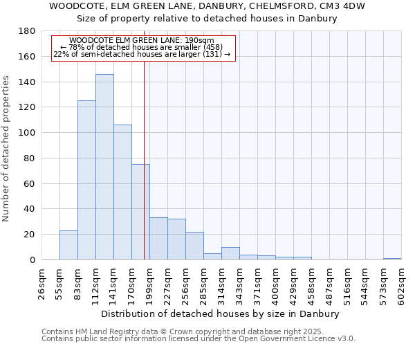 WOODCOTE, ELM GREEN LANE, DANBURY, CHELMSFORD, CM3 4DW: Size of property relative to detached houses in Danbury