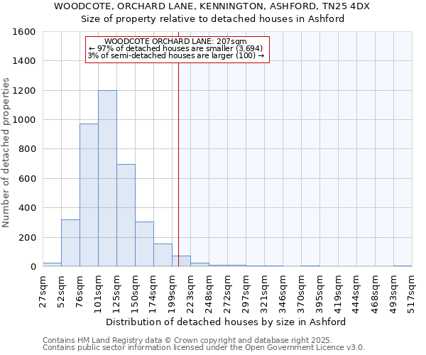 WOODCOTE, ORCHARD LANE, KENNINGTON, ASHFORD, TN25 4DX: Size of property relative to detached houses in Ashford