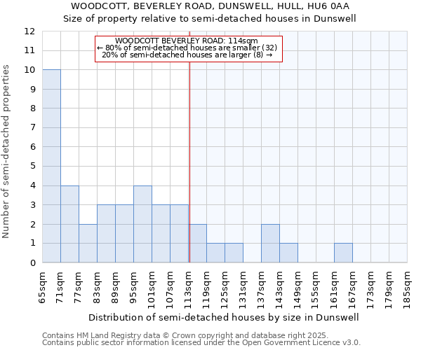 WOODCOTT, BEVERLEY ROAD, DUNSWELL, HULL, HU6 0AA: Size of property relative to detached houses in Dunswell