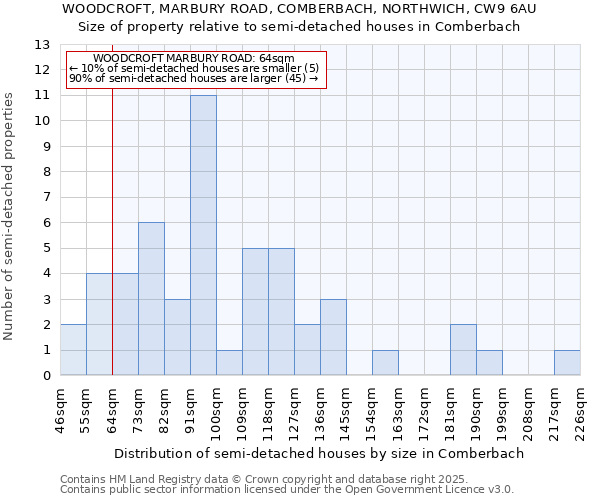 WOODCROFT, MARBURY ROAD, COMBERBACH, NORTHWICH, CW9 6AU: Size of property relative to detached houses in Comberbach