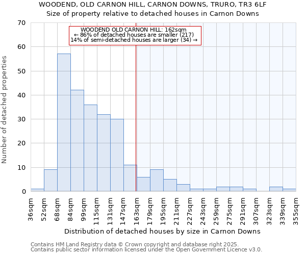 WOODEND, OLD CARNON HILL, CARNON DOWNS, TRURO, TR3 6LF: Size of property relative to detached houses in Carnon Downs