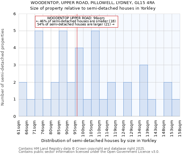 WOODENTOP, UPPER ROAD, PILLOWELL, LYDNEY, GL15 4RA: Size of property relative to detached houses in Yorkley