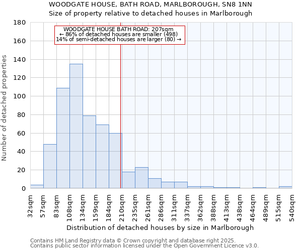 WOODGATE HOUSE, BATH ROAD, MARLBOROUGH, SN8 1NN: Size of property relative to detached houses in Marlborough