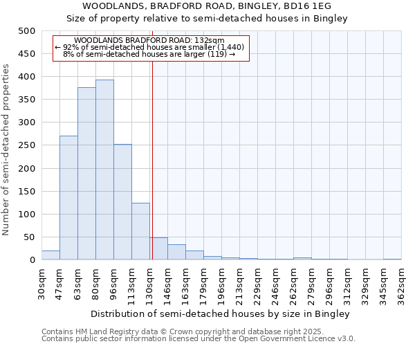 WOODLANDS, BRADFORD ROAD, BINGLEY, BD16 1EG: Size of property relative to detached houses in Bingley