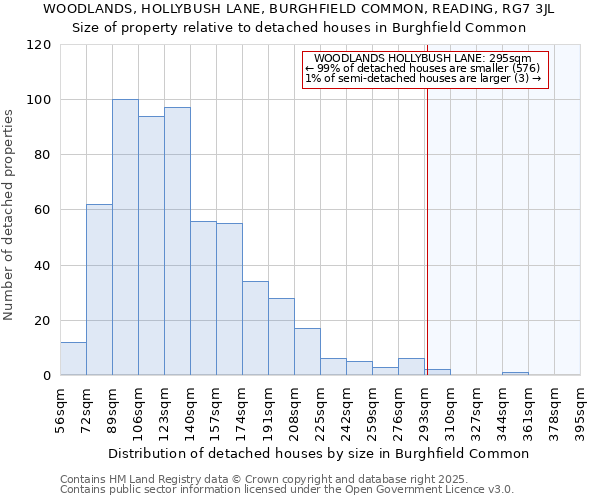 WOODLANDS, HOLLYBUSH LANE, BURGHFIELD COMMON, READING, RG7 3JL: Size of property relative to detached houses in Burghfield Common