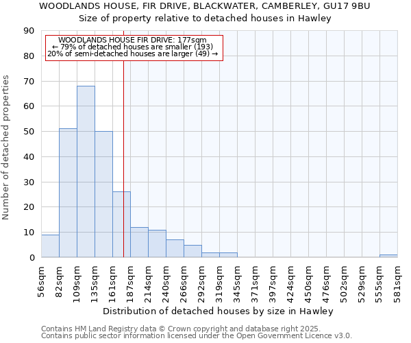 WOODLANDS HOUSE, FIR DRIVE, BLACKWATER, CAMBERLEY, GU17 9BU: Size of property relative to detached houses in Hawley