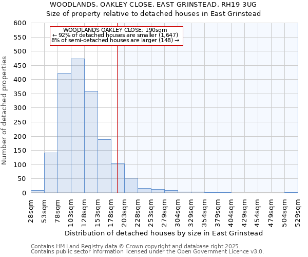 WOODLANDS, OAKLEY CLOSE, EAST GRINSTEAD, RH19 3UG: Size of property relative to detached houses in East Grinstead