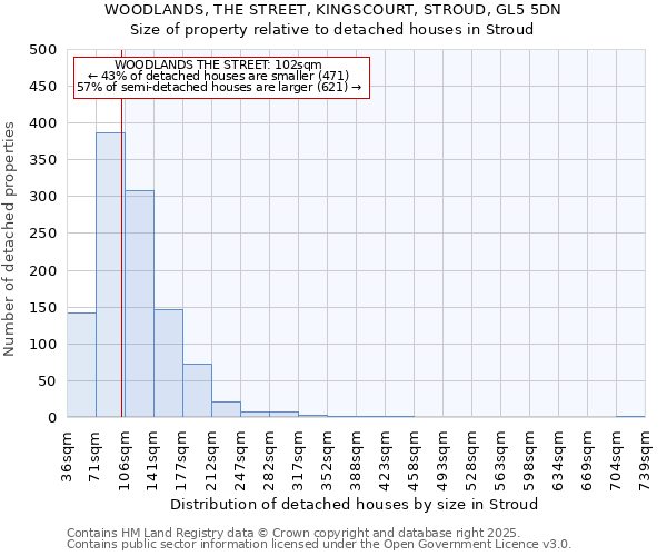 WOODLANDS, THE STREET, KINGSCOURT, STROUD, GL5 5DN: Size of property relative to detached houses in Stroud