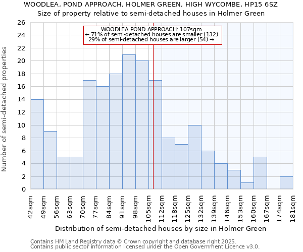 WOODLEA, POND APPROACH, HOLMER GREEN, HIGH WYCOMBE, HP15 6SZ: Size of property relative to detached houses in Holmer Green