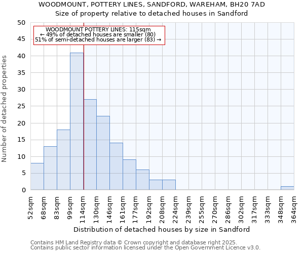 WOODMOUNT, POTTERY LINES, SANDFORD, WAREHAM, BH20 7AD: Size of property relative to detached houses in Sandford