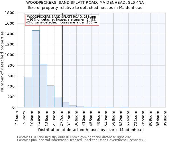 WOODPECKERS, SANDISPLATT ROAD, MAIDENHEAD, SL6 4NA: Size of property relative to detached houses in Maidenhead