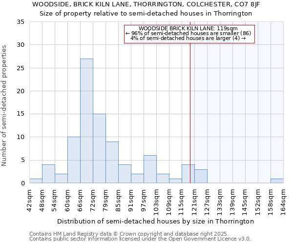 WOODSIDE, BRICK KILN LANE, THORRINGTON, COLCHESTER, CO7 8JF: Size of property relative to detached houses in Thorrington