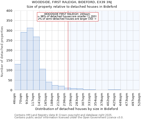 WOODSIDE, FIRST RALEIGH, BIDEFORD, EX39 3NJ: Size of property relative to detached houses in Bideford