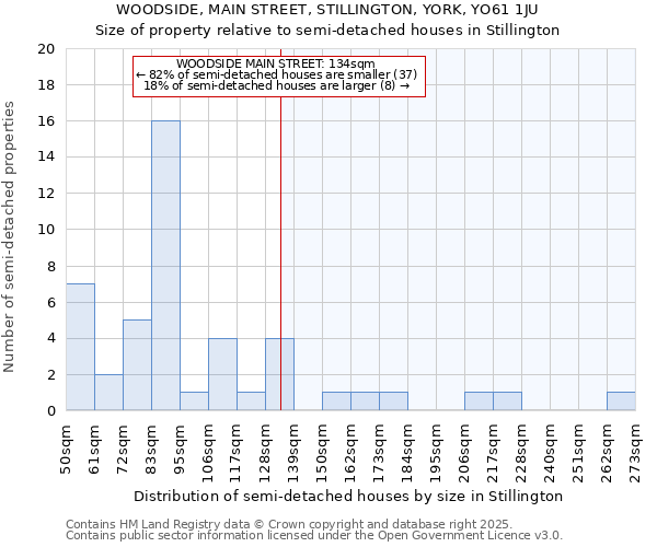 WOODSIDE, MAIN STREET, STILLINGTON, YORK, YO61 1JU: Size of property relative to detached houses in Stillington