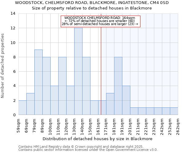 WOODSTOCK, CHELMSFORD ROAD, BLACKMORE, INGATESTONE, CM4 0SD: Size of property relative to detached houses in Blackmore