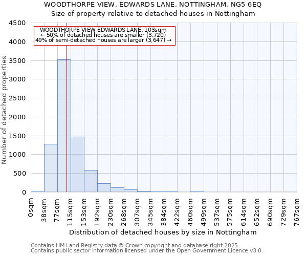 WOODTHORPE VIEW, EDWARDS LANE, NOTTINGHAM, NG5 6EQ: Size of property relative to detached houses in Nottingham