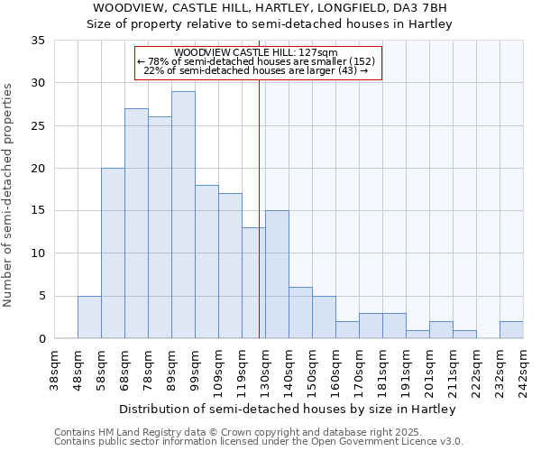 WOODVIEW, CASTLE HILL, HARTLEY, LONGFIELD, DA3 7BH: Size of property relative to detached houses in Hartley