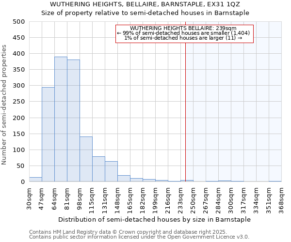 WUTHERING HEIGHTS, BELLAIRE, BARNSTAPLE, EX31 1QZ: Size of property relative to detached houses in Barnstaple