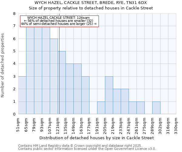 WYCH HAZEL, CACKLE STREET, BREDE, RYE, TN31 6DX: Size of property relative to detached houses in Cackle Street