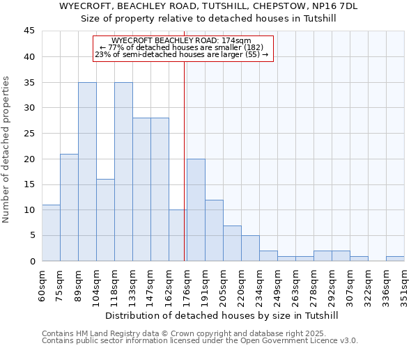 WYECROFT, BEACHLEY ROAD, TUTSHILL, CHEPSTOW, NP16 7DL: Size of property relative to detached houses in Tutshill