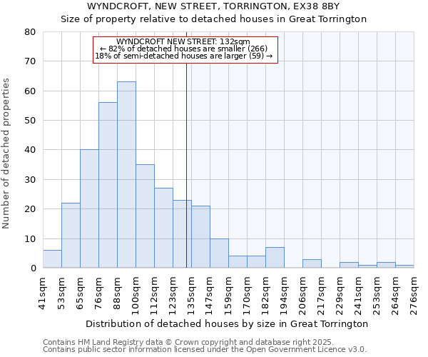 WYNDCROFT, NEW STREET, TORRINGTON, EX38 8BY: Size of property relative to detached houses in Great Torrington