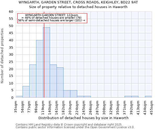 WYNGARTH, GARDEN STREET, CROSS ROADS, KEIGHLEY, BD22 9AT: Size of property relative to detached houses in Haworth