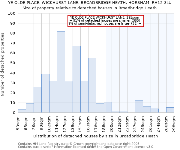 YE OLDE PLACE, WICKHURST LANE, BROADBRIDGE HEATH, HORSHAM, RH12 3LU: Size of property relative to detached houses in Broadbridge Heath