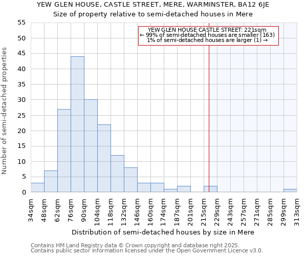 YEW GLEN HOUSE, CASTLE STREET, MERE, WARMINSTER, BA12 6JE: Size of property relative to detached houses in Mere