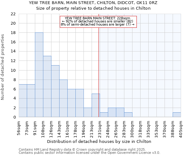 YEW TREE BARN, MAIN STREET, CHILTON, DIDCOT, OX11 0RZ: Size of property relative to detached houses in Chilton