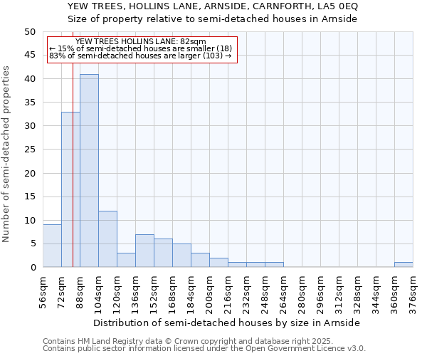 YEW TREES, HOLLINS LANE, ARNSIDE, CARNFORTH, LA5 0EQ: Size of property relative to detached houses in Arnside