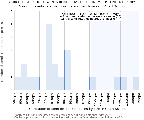 YORK HOUSE, PLOUGH WENTS ROAD, CHART SUTTON, MAIDSTONE, ME17 3RY: Size of property relative to detached houses in Chart Sutton