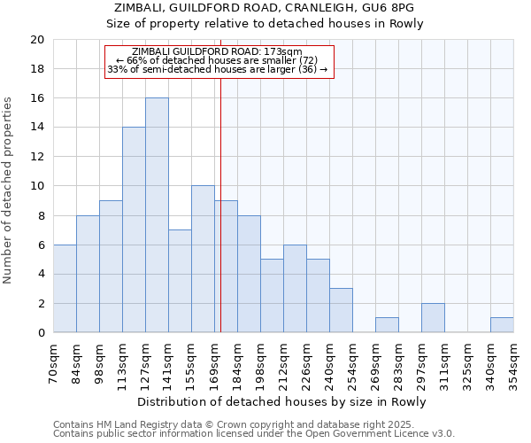 ZIMBALI, GUILDFORD ROAD, CRANLEIGH, GU6 8PG: Size of property relative to detached houses in Rowly