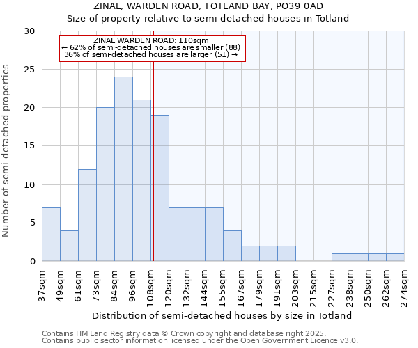 ZINAL, WARDEN ROAD, TOTLAND BAY, PO39 0AD: Size of property relative to detached houses in Totland