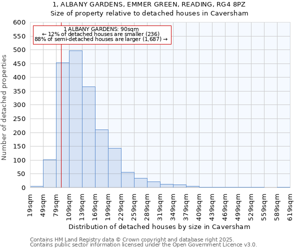 1, ALBANY GARDENS, EMMER GREEN, READING, RG4 8PZ: Size of property relative to detached houses houses in Caversham