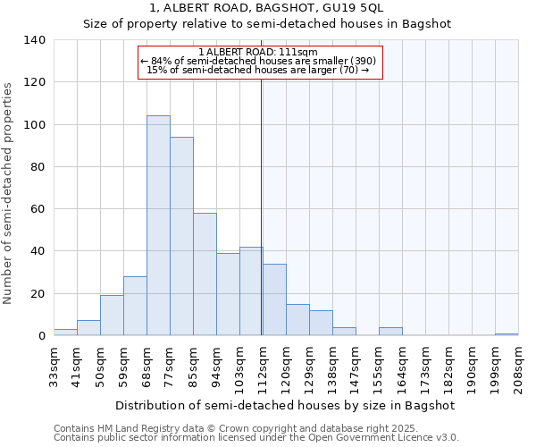 1, ALBERT ROAD, BAGSHOT, GU19 5QL: Size of property relative to detached houses in Bagshot