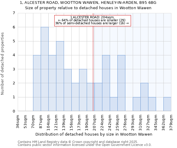 1, ALCESTER ROAD, WOOTTON WAWEN, HENLEY-IN-ARDEN, B95 6BG: Size of property relative to detached houses houses in Wootton Wawen