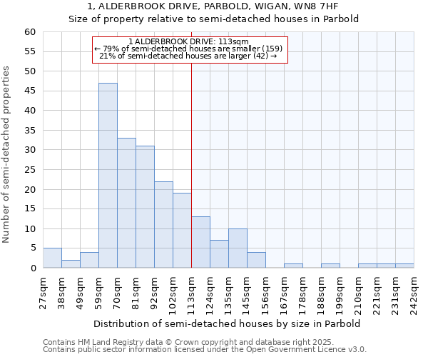 1, ALDERBROOK DRIVE, PARBOLD, WIGAN, WN8 7HF: Size of property relative to semi-detached houses houses in Parbold