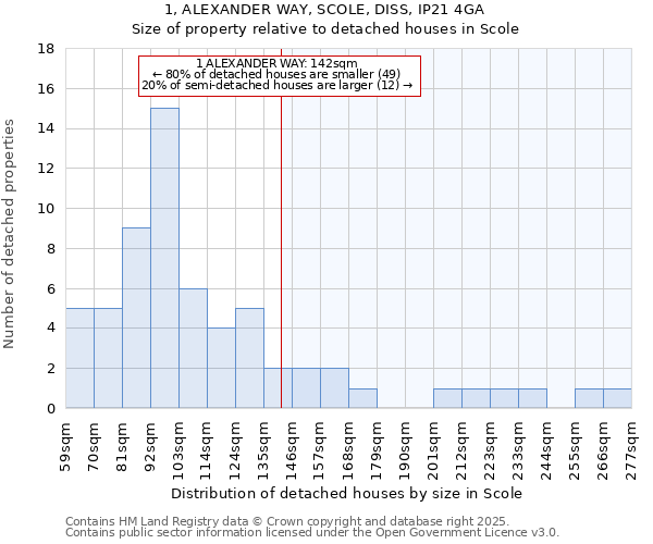 1, ALEXANDER WAY, SCOLE, DISS, IP21 4GA: Size of property relative to detached houses houses in Scole