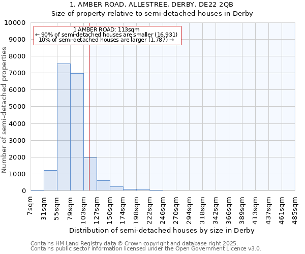 1, AMBER ROAD, ALLESTREE, DERBY, DE22 2QB: Size of property relative to semi-detached houses houses in Derby