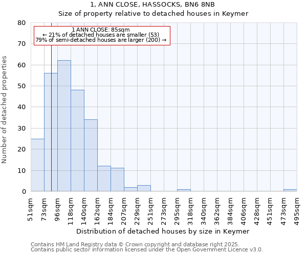1, ANN CLOSE, HASSOCKS, BN6 8NB: Size of property relative to detached houses houses in Keymer
