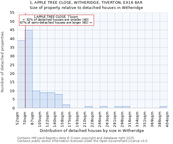 1, APPLE TREE CLOSE, WITHERIDGE, TIVERTON, EX16 8AR: Size of property relative to detached houses houses in Witheridge