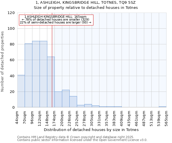 1, ASHLEIGH, KINGSBRIDGE HILL, TOTNES, TQ9 5SZ: Size of property relative to detached houses houses in Totnes